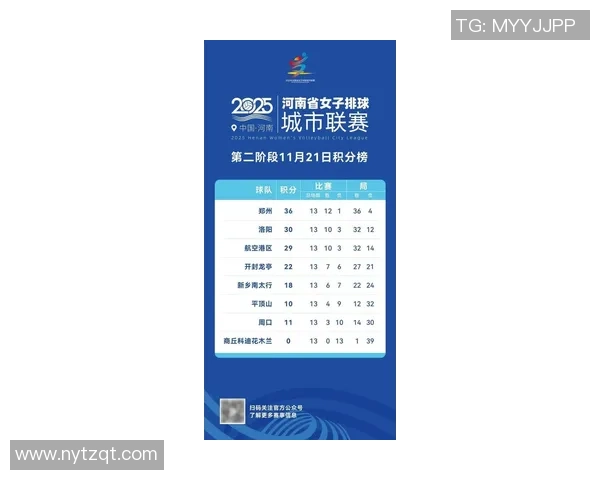 城市联赛最新积分榜揭晓西安排球队以71分稳居榜首